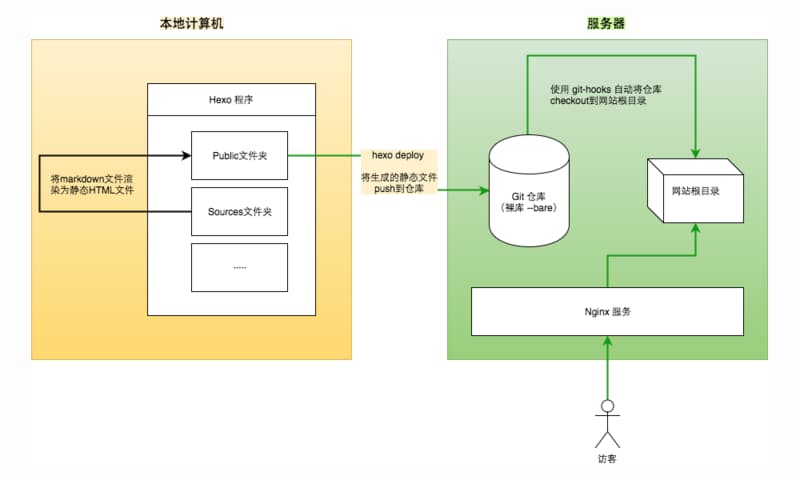 整体架构图